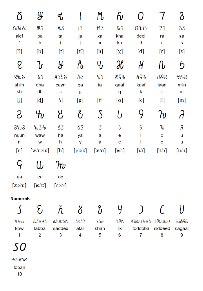 alphabet Osmaniya